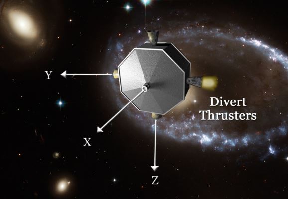 Illustrated Divert Thrusters