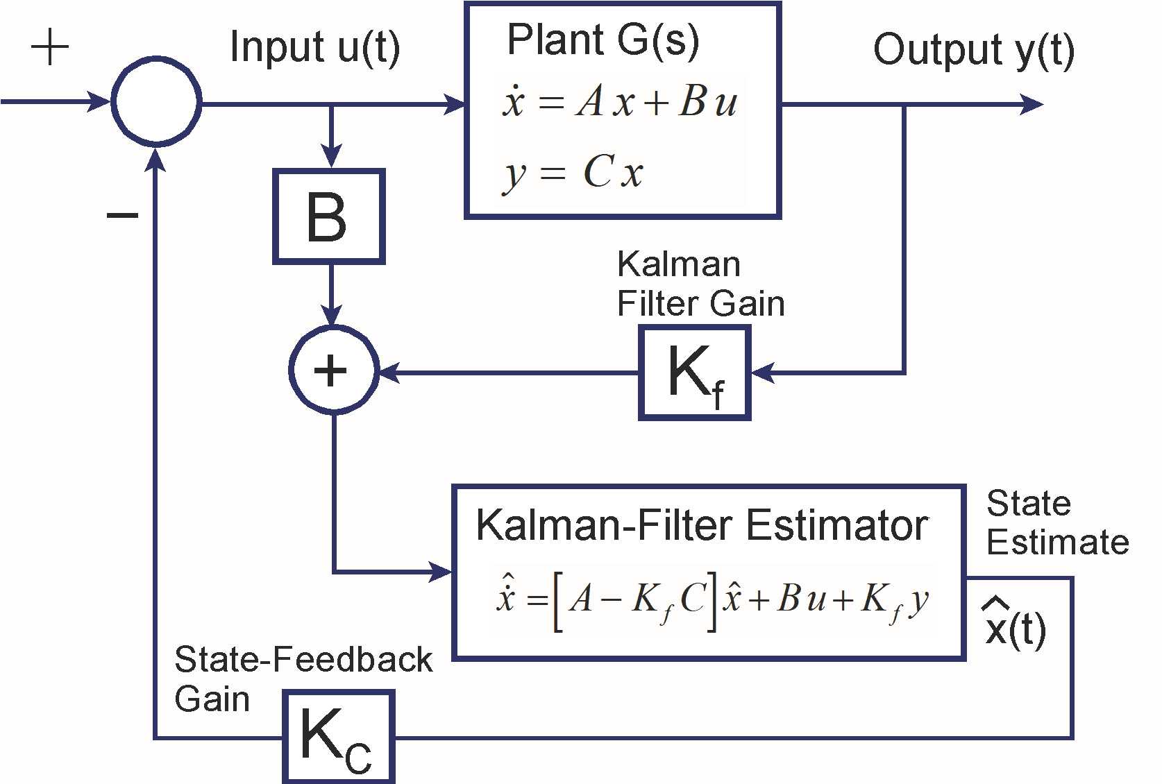 LQR diagram